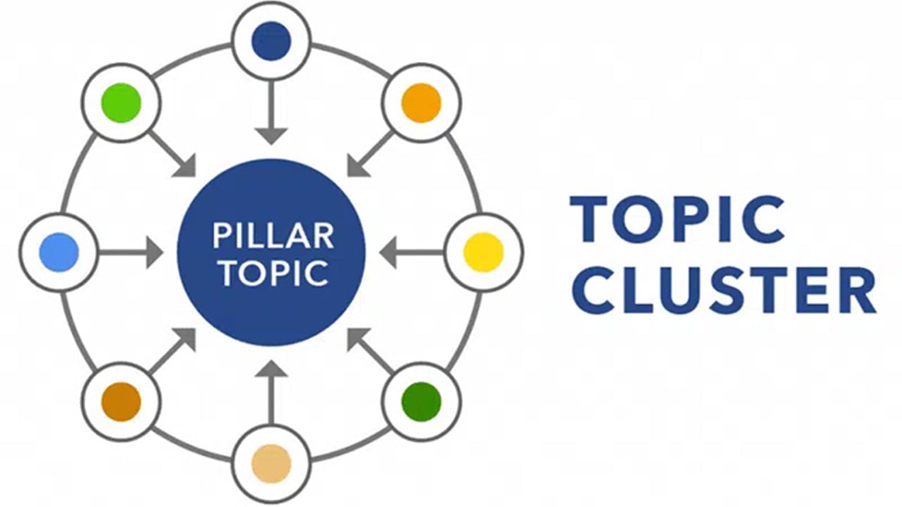 Ngành Truyền thông Marketing học trường nào? Triển vọng nghề nghiệp ra sao?